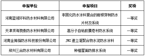 2018年河南省建筑防水行業(yè)科技進步獎一等獎獲獎單位及申報項目