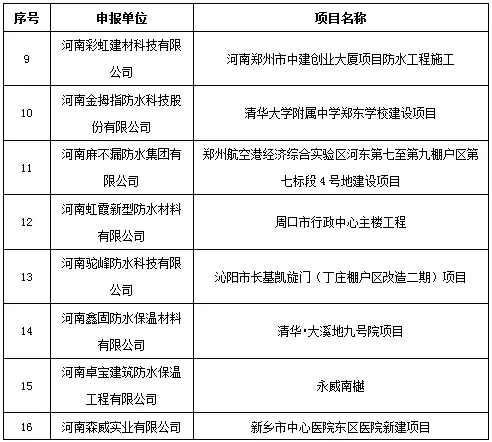 2018年河南省建筑防水行業(yè)科技進步獎三等獎單位及申報項目